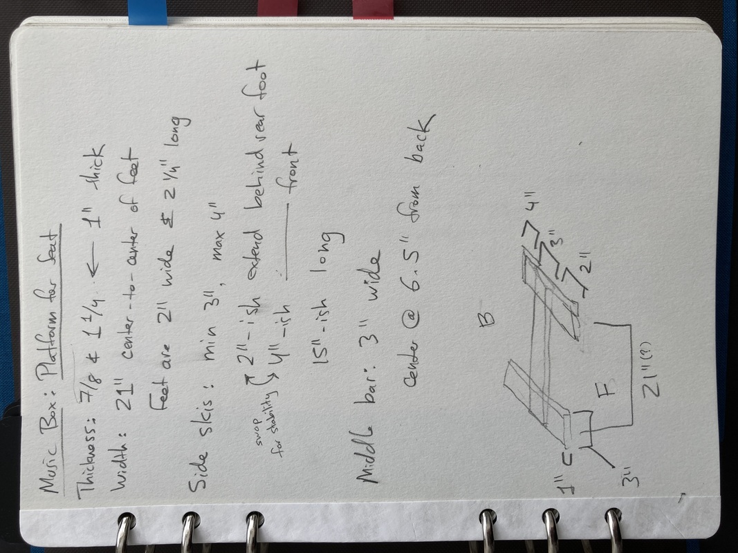 Rough sketch of the plan